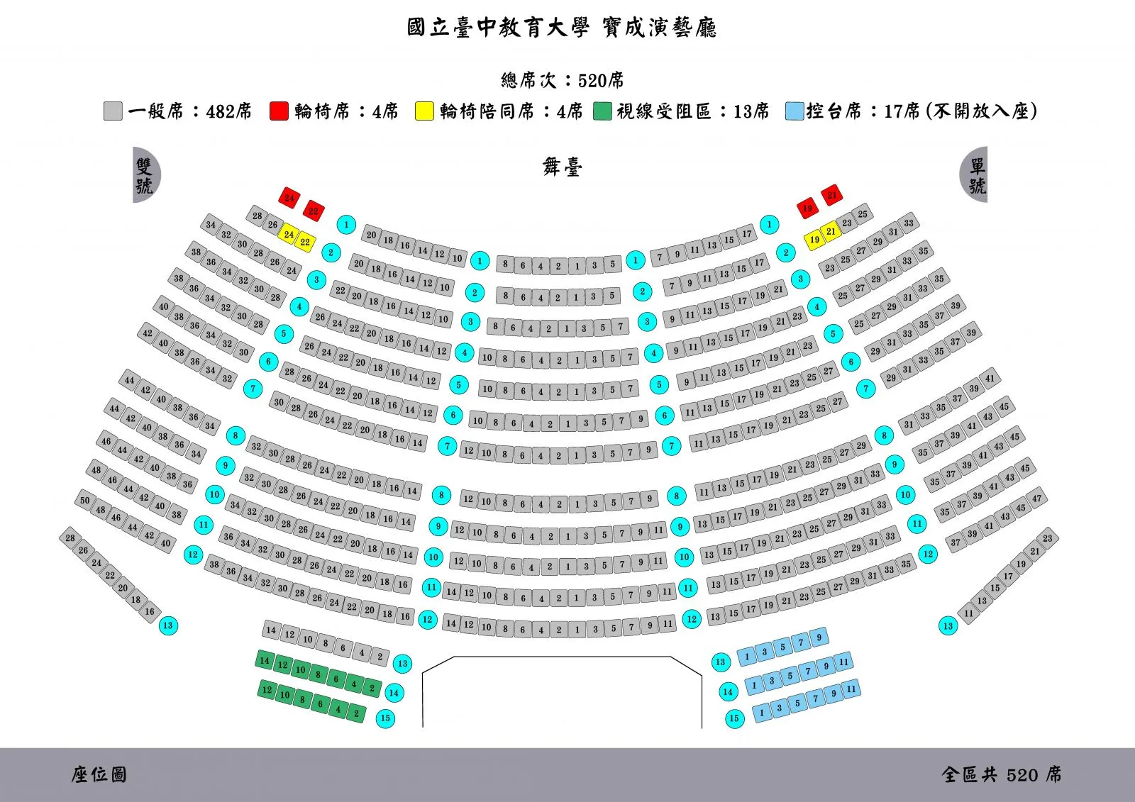 新區塊（第 1 張／共 1 張）